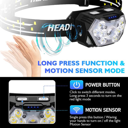 Led Strong Light Headlamp