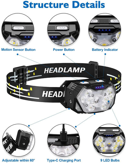 Led Strong Light Headlamp