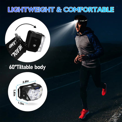 Led Strong Light Headlamp